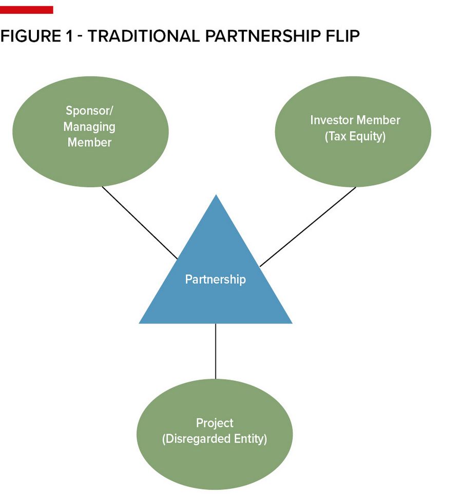 Figure 1 - Traditional partnership flip