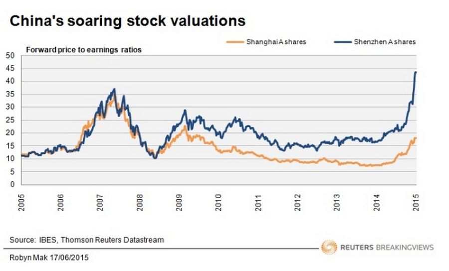 China's soaring stock valuations