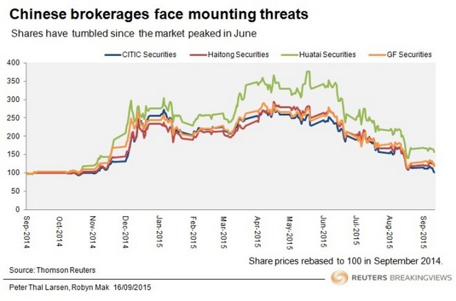 Chinese brokerages face mounting threats