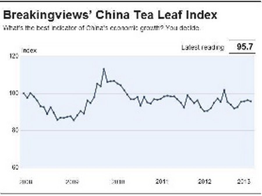 China Tea Leaf Index September 2013