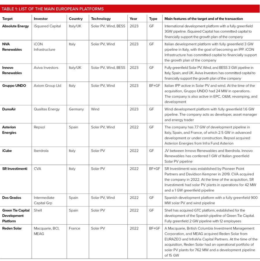 Table 1: List of the main European platforms 