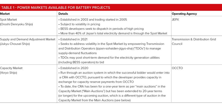 Table 1 - Power markets available for battery projects
